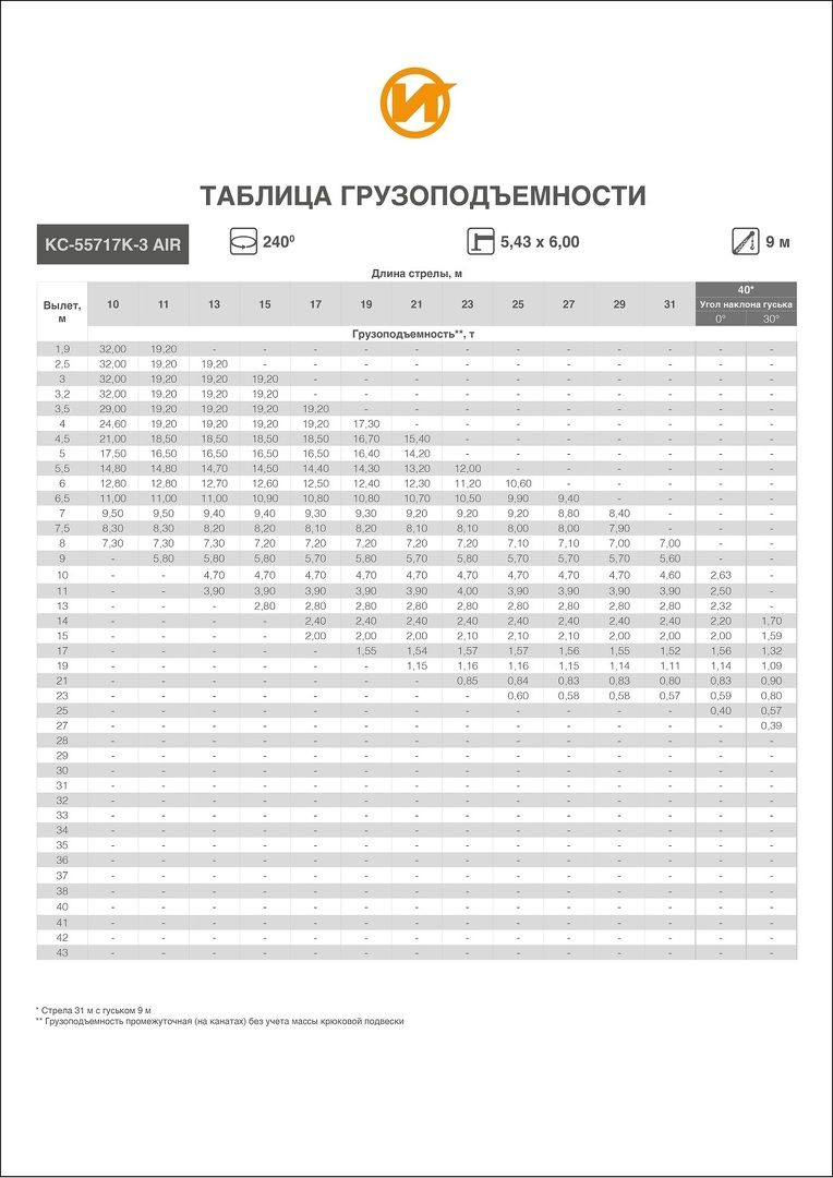   Грузовысотные характеристики АВТОКРАН ИВАНОВЕЦ КС-55717К-3 Air