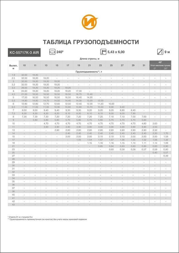 Грузовысотные характеристики АВТОКРАН ИВАНОВЕЦ КС-55717К-3 Air.jpg