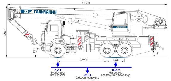 Автокран KС-55729-1B-3 грузоподъемностью 32 тонны
