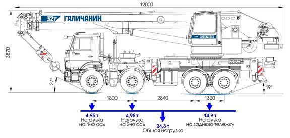 Автокран Галичанин КС-55729-1В грузоподъемностью 32 тонны
