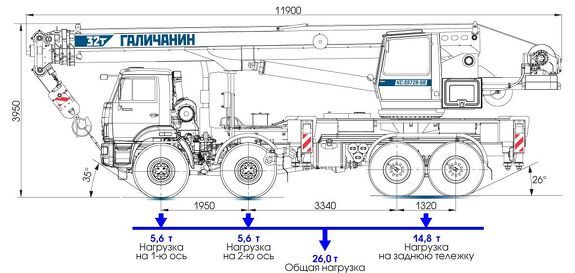 Автокран Галичанин КС-55729-5В грузоподъемностью 32 тонны