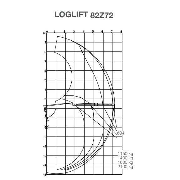 Грузовысотные характеристики Hiab LOGLIFT 82Z
