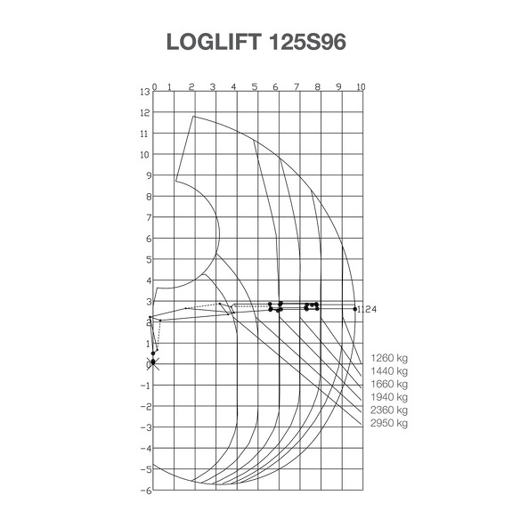 Аренда крано-манипуляторной установки Hiab LOGLIFT 125S