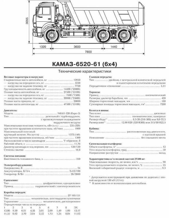 Технические характеристики самосвала КАМАЗ-6520 20м3