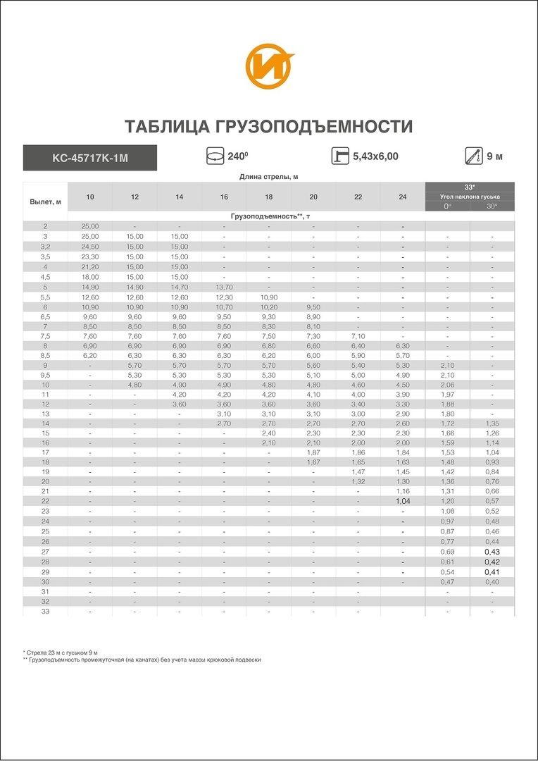 Грузовысотные характеристики АВТОКРАН ИВАНОВЕЦ КС-45717K-1М
