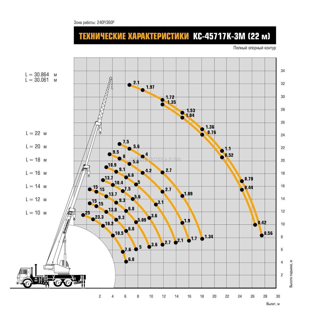 Автокран Ивановец КС-45717К-3В (23м) КАМАЗ-43118 25 тонн