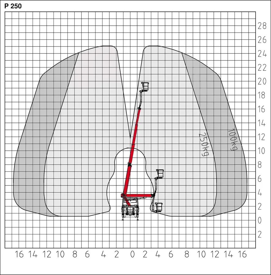 Грузовысотные характеристики Palfinger All Terrain