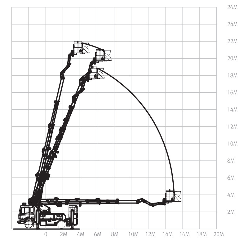 Грузовысотные характеристики Hansin HSF220A