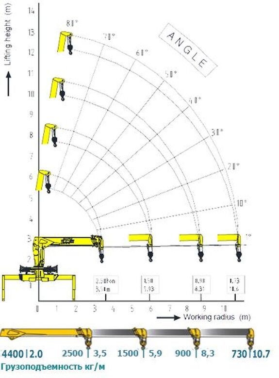Грузовысотные характеристики крано-манипуляторной установки Soosan SCS 514