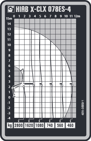 Грузовысотные характеристики Hiab X-CLX 078