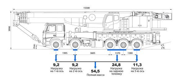 Автокран КС-85713 грузоподъемностью 100 тонн