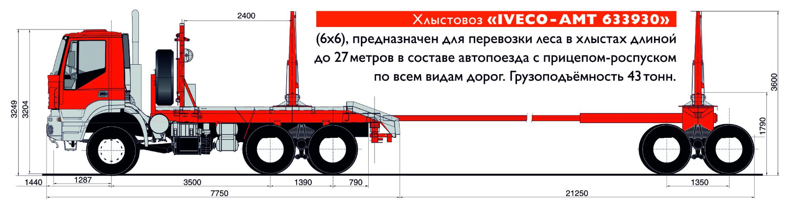 Габаритные размеры лесовоза Iveco АМТ 633930