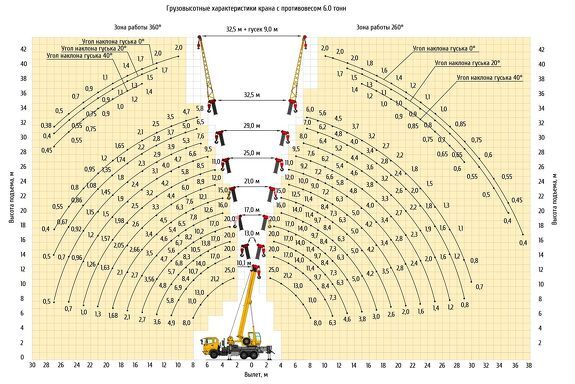 gruzovysotnye-harakteristiki-avtokrana-klintsy-ks-55713-12k-4v.1.jpg