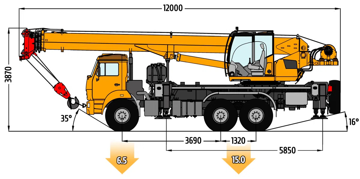 Габаритные размеры автокрана Клинцы КС-55713-5К-5В