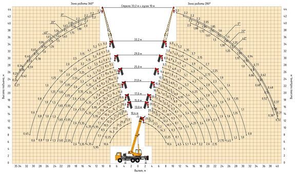 gruzovysotnye-harakteristiki-avtokrana-klintsy-ks-55713-5k-5v.1.jpg