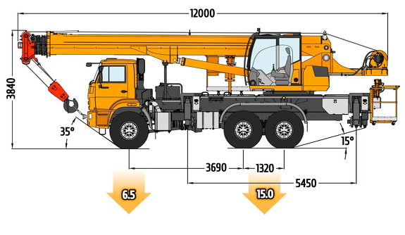 Габаритные размеры автокрана Клинцы КС-55729-5К-1Л