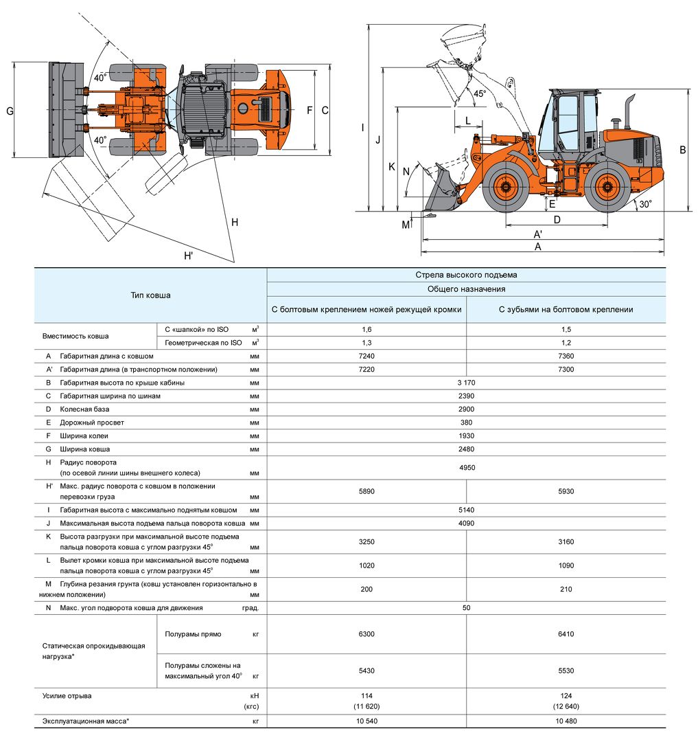 Габаритные размеры фронтального погрузчика Hitachi ZW140