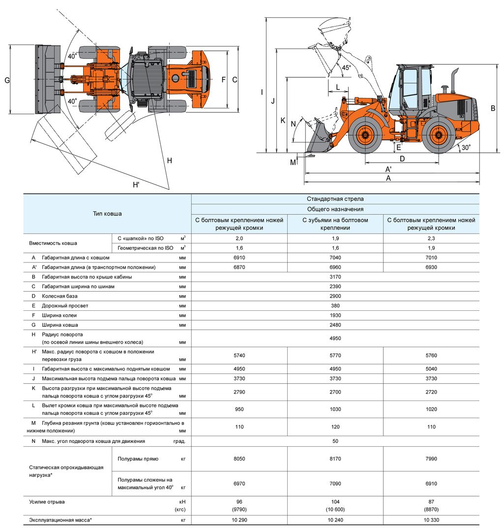 Стандартные размеры фронтального погрузчика Hitachi ZW140