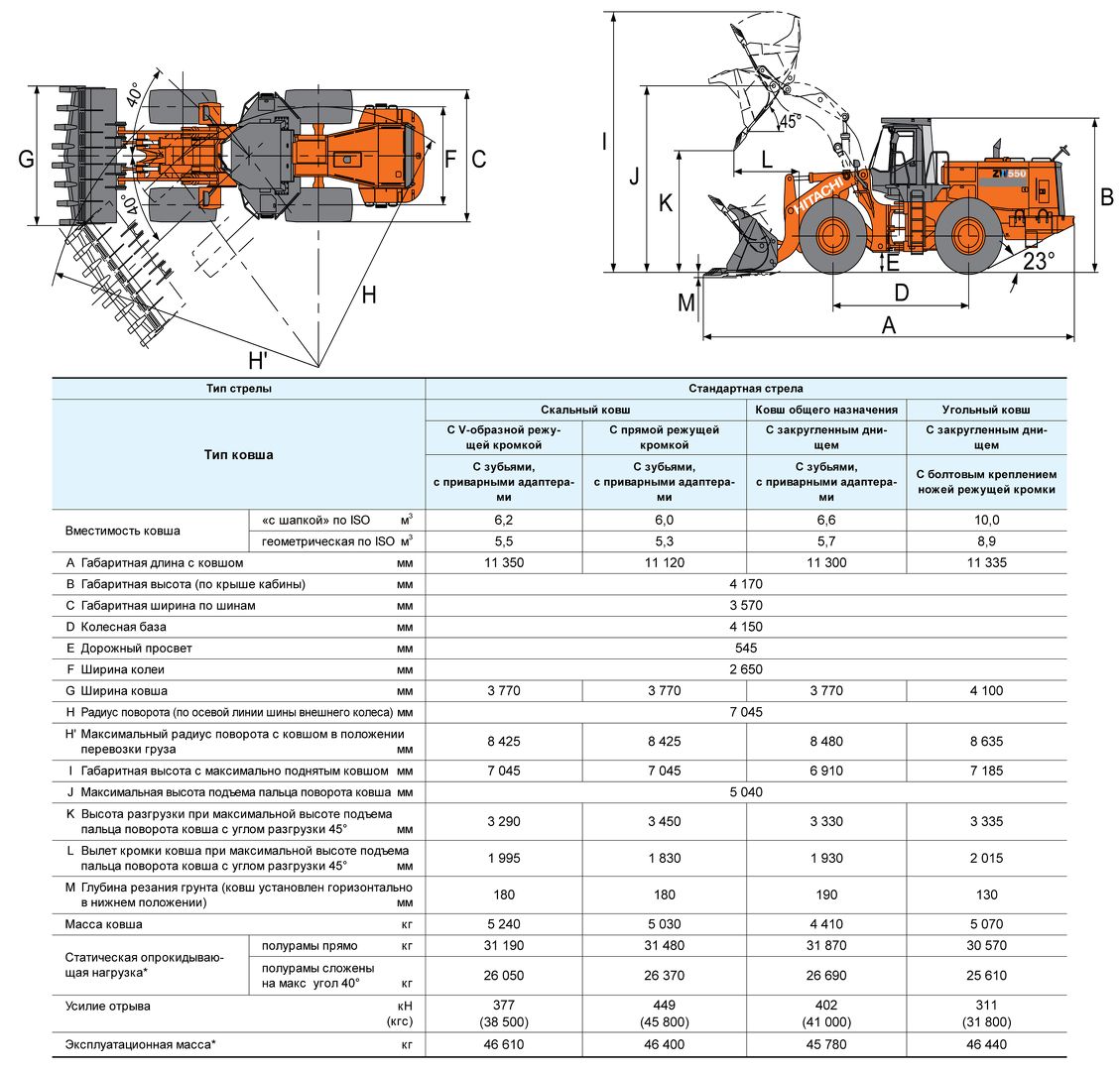 Габаритные размеры фронтального погрузчика Hitachi ZW550