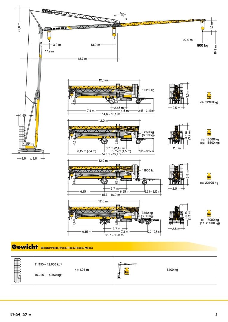 Грузовысотные характеристики башенного крана Liebherr L1-24