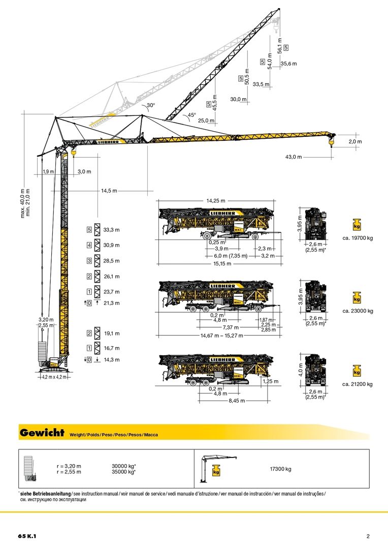 Грузовысотные характеристики башенного крана Liebherr 65 K.1