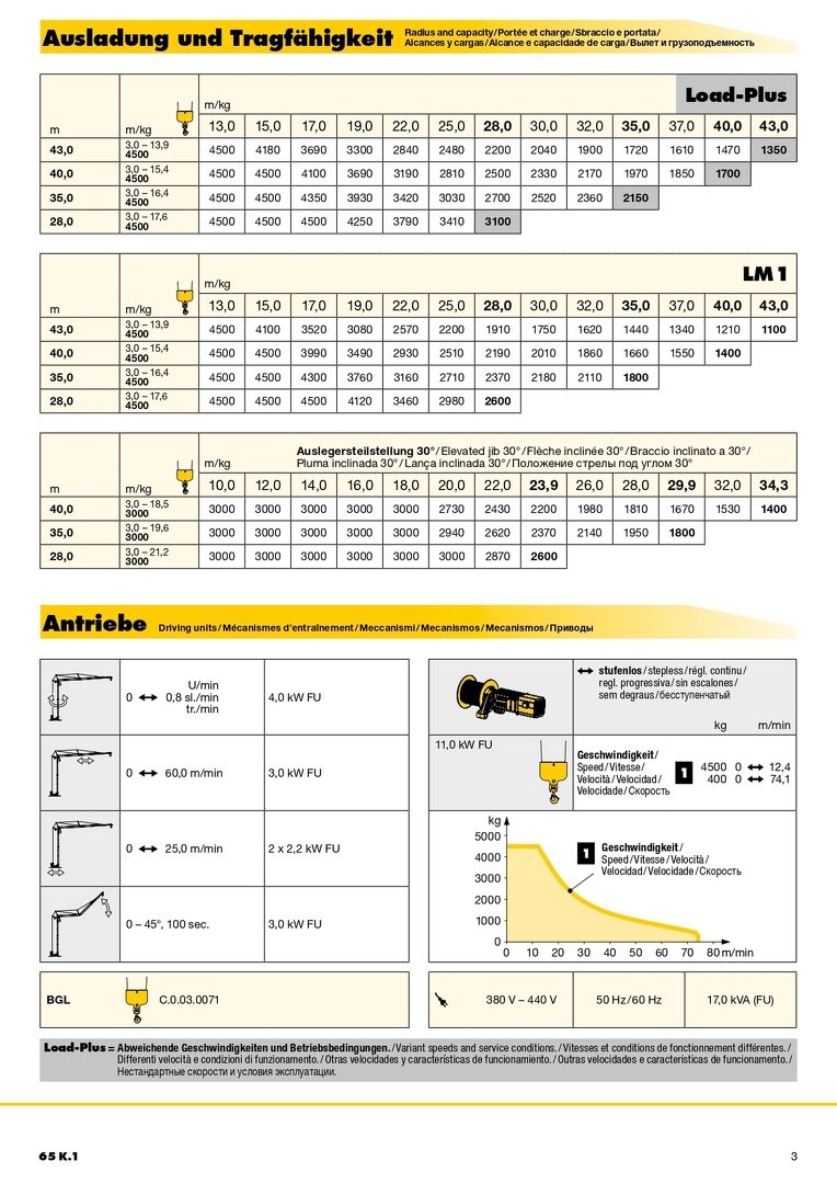 Грузовысотные характеристики башенного крана Liebherr 65 K.1
