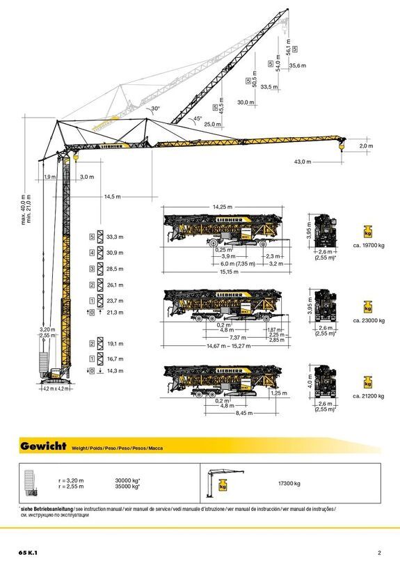Грузовысотные характеристики башенного крана Liebherr 65 K.1