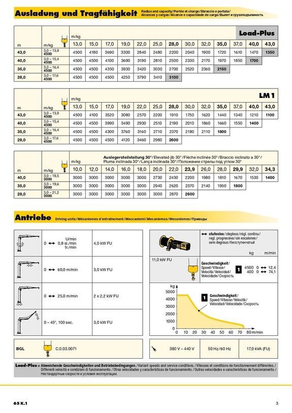 Грузовысотные характеристики башенного крана Liebherr 65 K.1