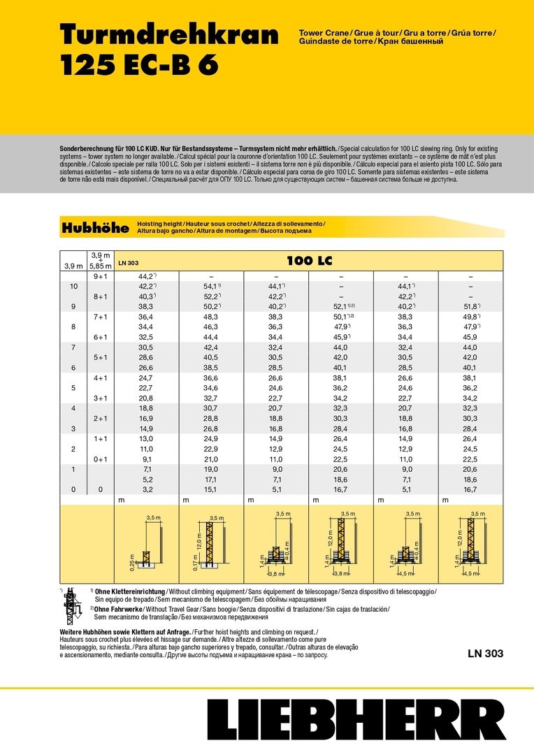 Грузовысотные характеристики башенного крана Liebherr 125 EC-B 6
