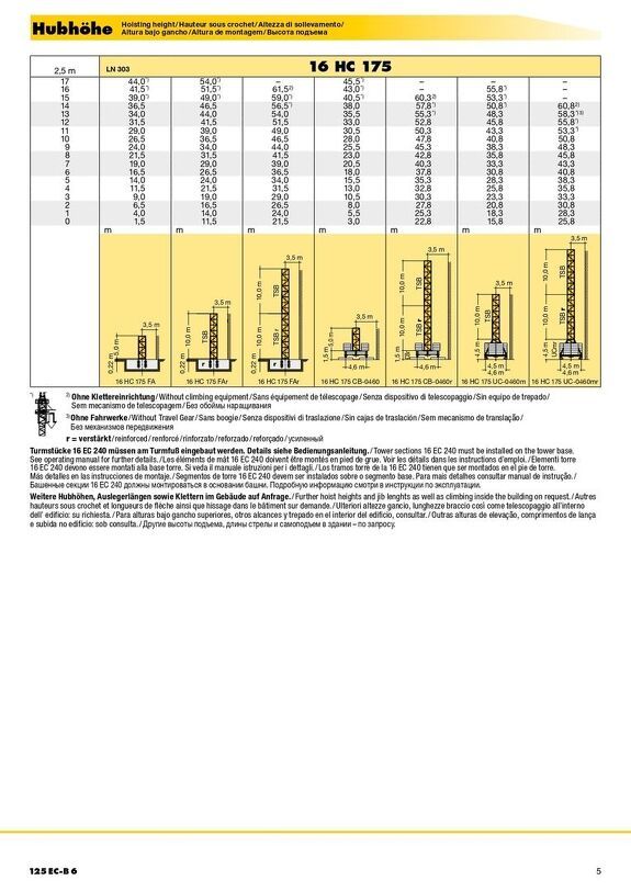 Высота подъема башенного крана Liebherr 125 EC-B 6