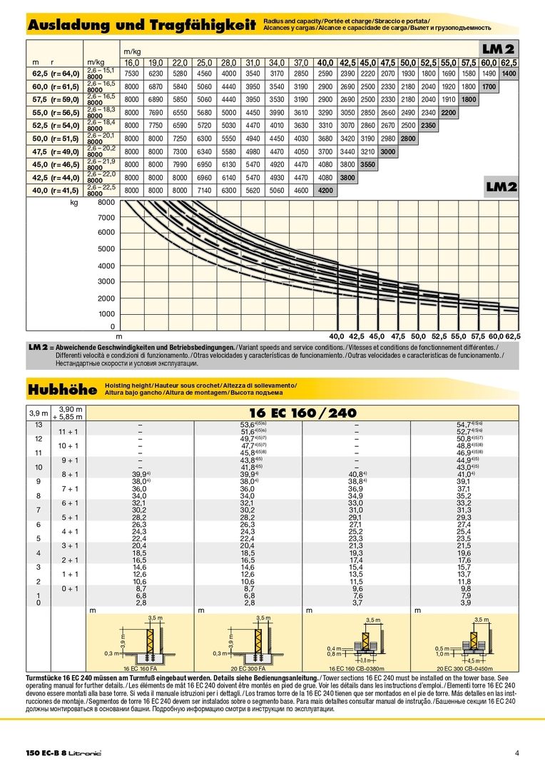 Вылет и грузоподъемность башенного крана Liebh8 Litronicerr  150 EC-B 3/3 