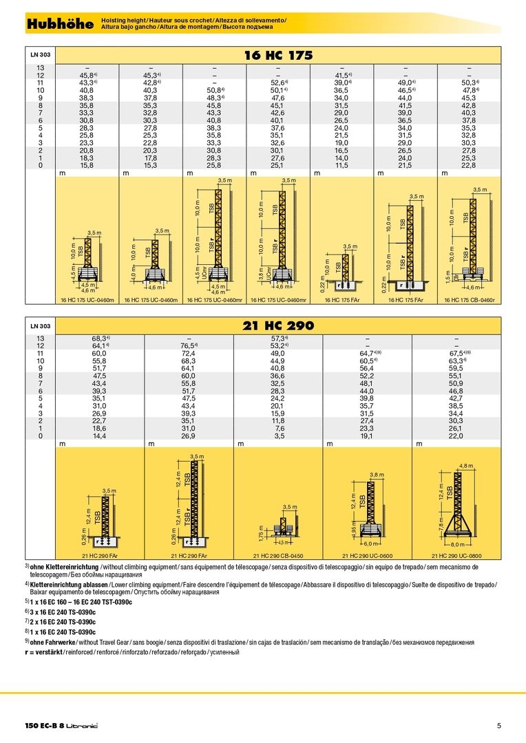 Высота подъема башенного крана Liebherr 150 EC-B 8 Litronic