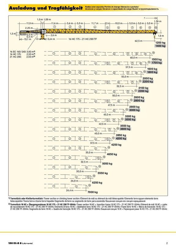 Вылет и грузоподъемность башенного крана Liebherr 150 EC-B 8 Litronic