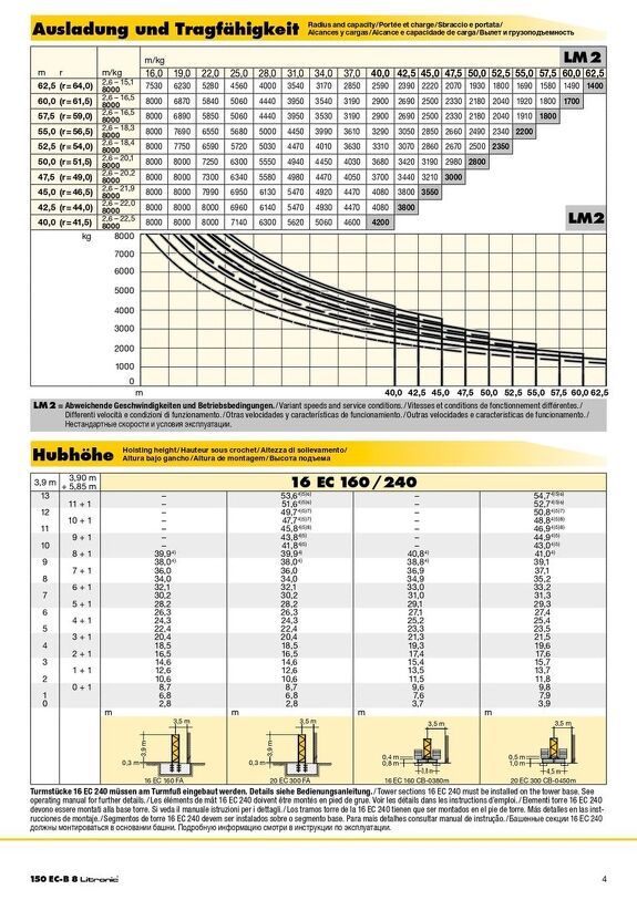 Высота подъема башенного крана Liebherr 150 EC-B 8 Litronic