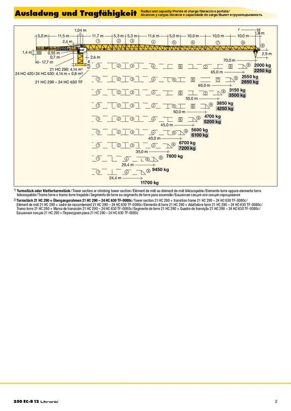 Вылет и грузоподъемность башенного крана Liebherr  250 EC-B 12 Litronic 1/2