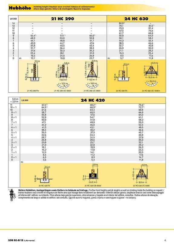 Высота подъема башенного крана Liebherr 250 EC-B 12 Litronic.jpg