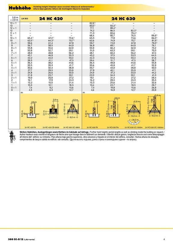 Высота подъема башенного крана Liebherr 380 EC-B 12 Litronic