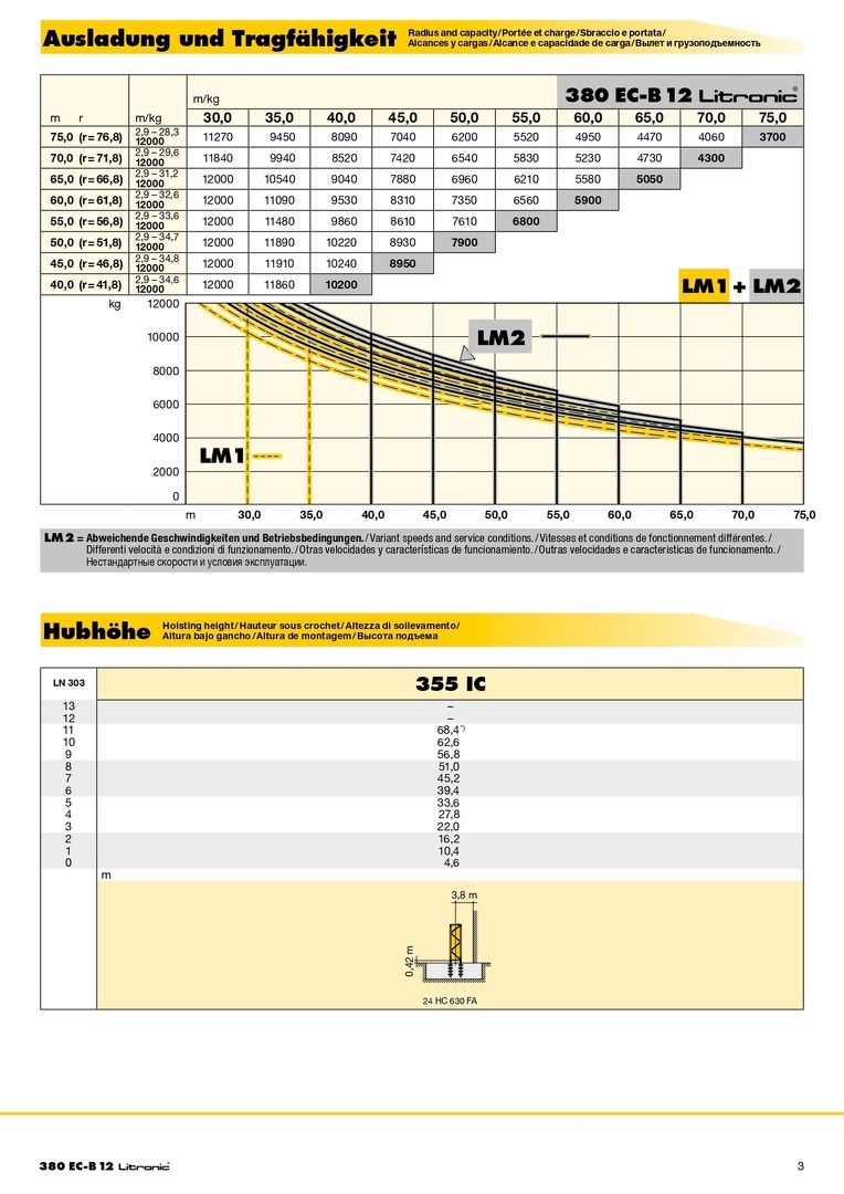 Вылет и грузоподъемность башенного крана Liebherr 380 EC-B 12 Litronic  2|2