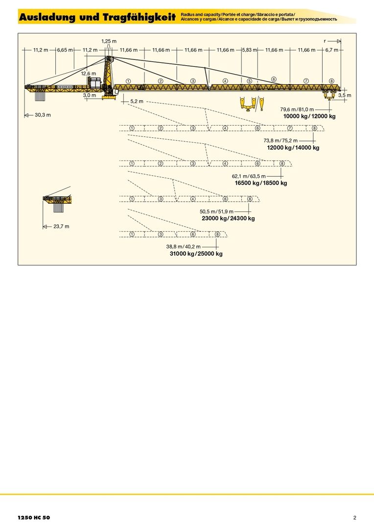 Вылет и грузоподъемность башенного крана Liebherr 1250 HC 50 1/2