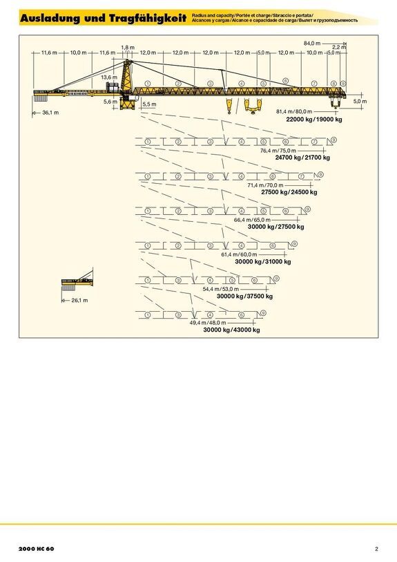 Вылет и грузоподъемность башенного крана Liebherr 2000 HC 60 1/2