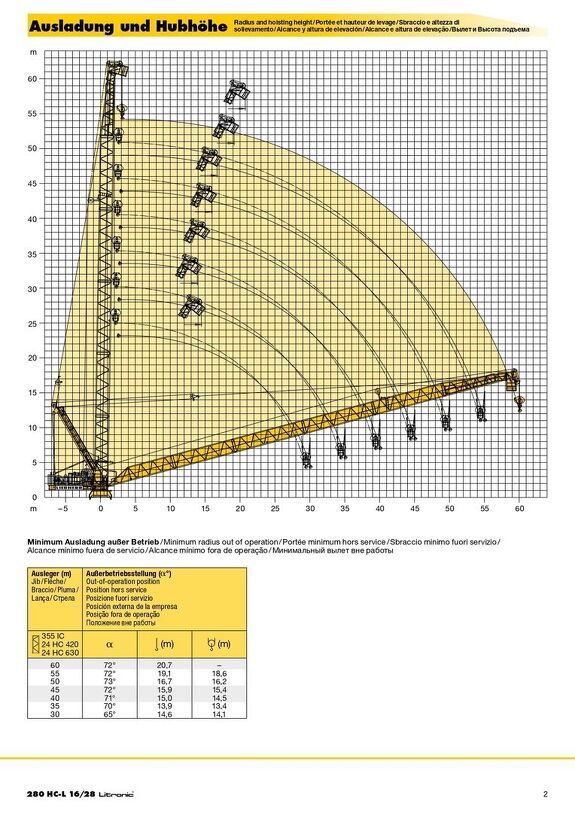 Вылет и высота подъема башенного крана Liebherr 280 HC-L 16/28 Litronic
