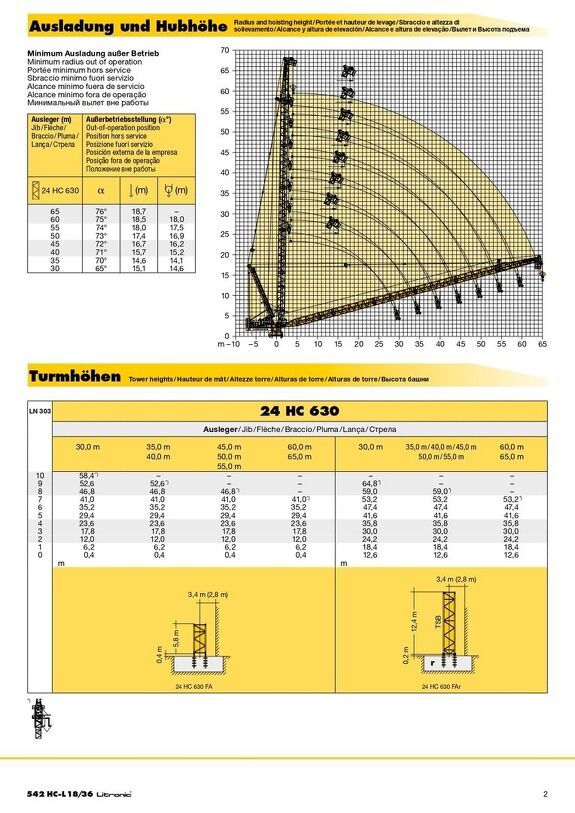 Вылет и высота подъема башенного крана Liebherr 542 HC-L 18/36 Litronic