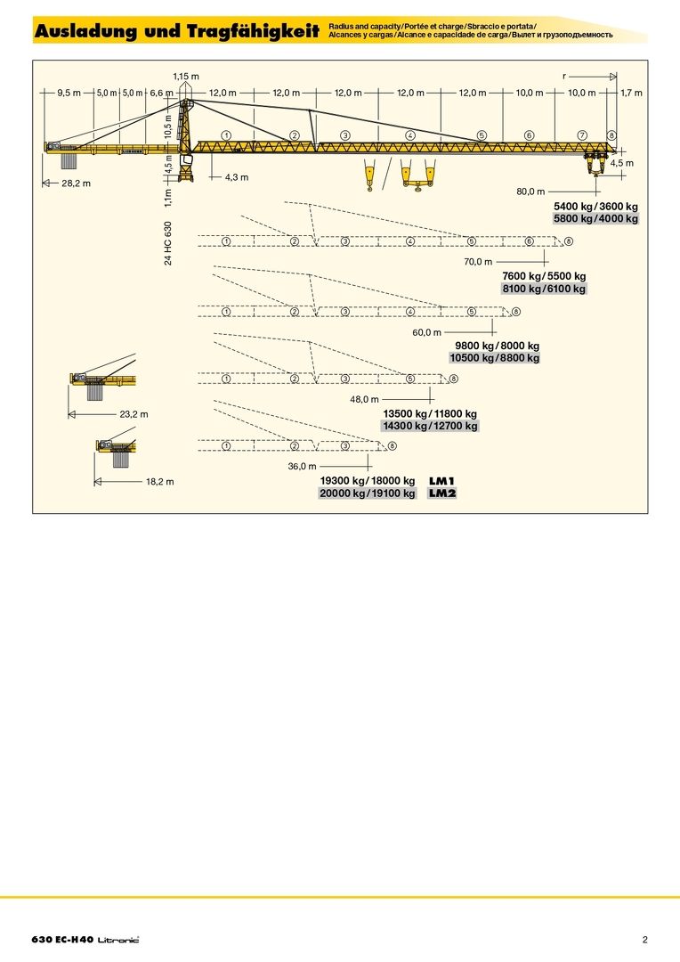 Вылет и грузоподъемность башенного крана Liebherr 630EC-H 40 Litronic