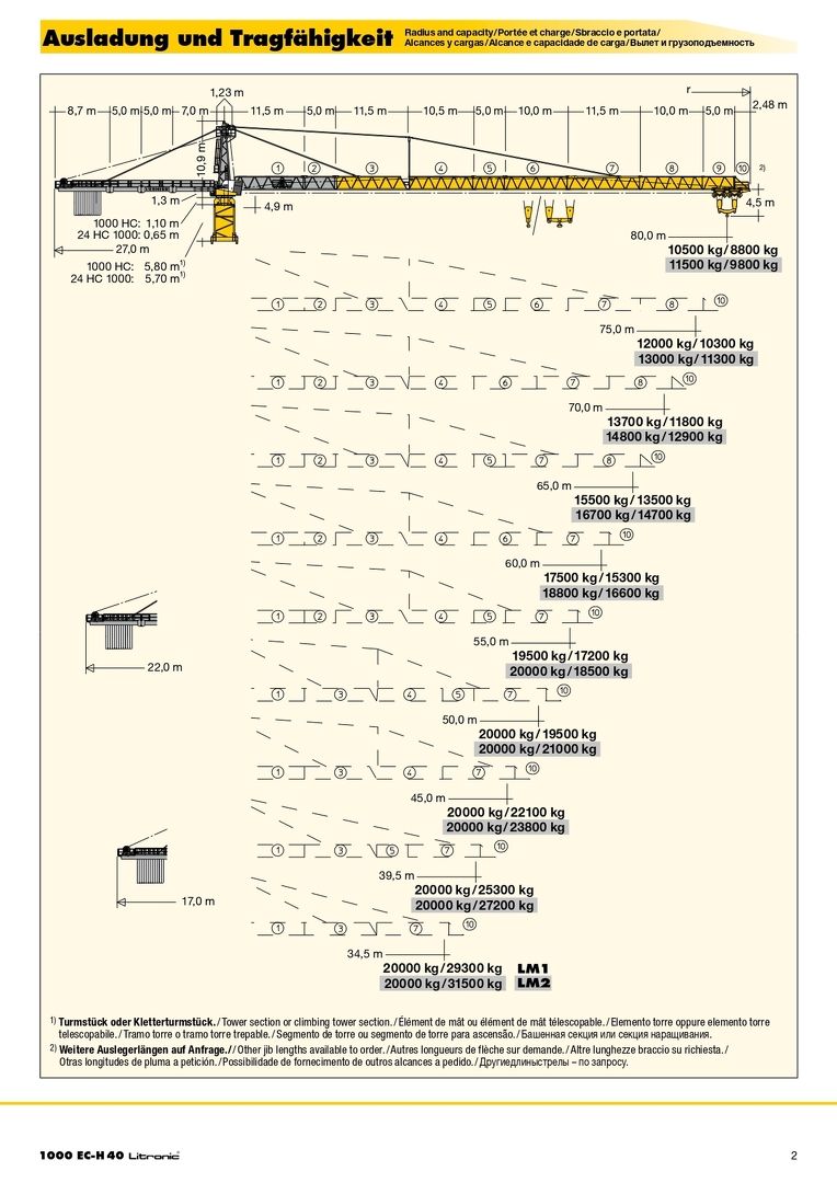 Вылет и грузоподъемность башенного крана Liebherr 1000 EC-H 40 Litronic