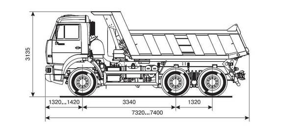 Габаритные размеры самосвала КАМАЗ-65111
